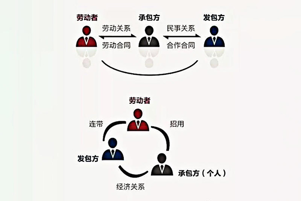 勞務派遣